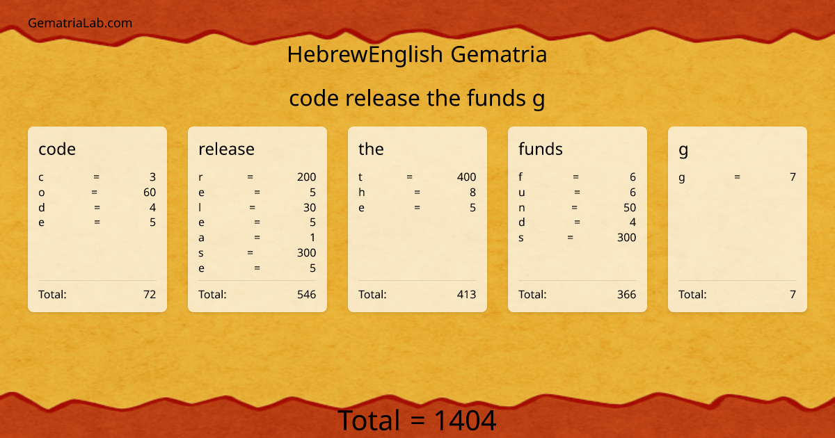 code release the funds g in hebrewEnglish Gematria